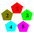 5 points in ring, all interconnected